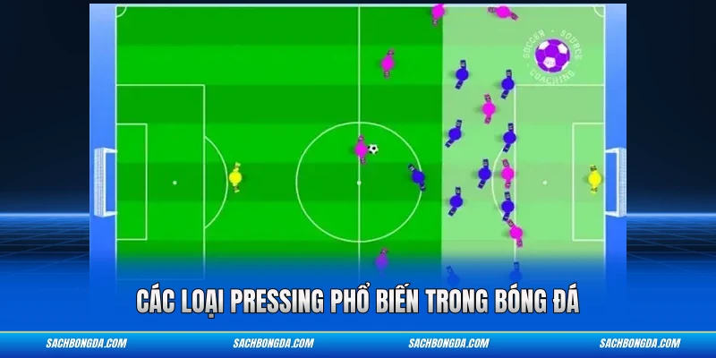 Các loại pressing phổ biến trong bóng đá