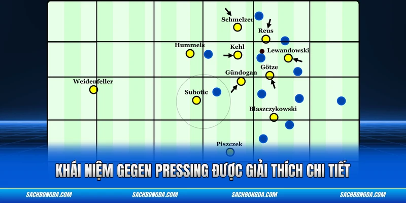 Khái niệm Gegen Pressing được giải thích chi tiết