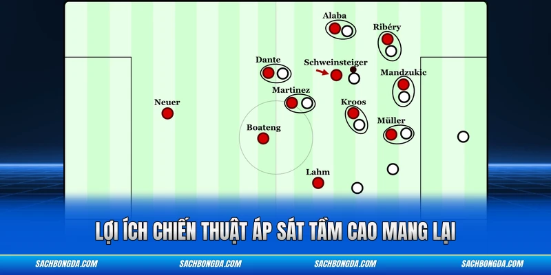 Lợi ích chiến thuật áp sát tầm cao mang lại