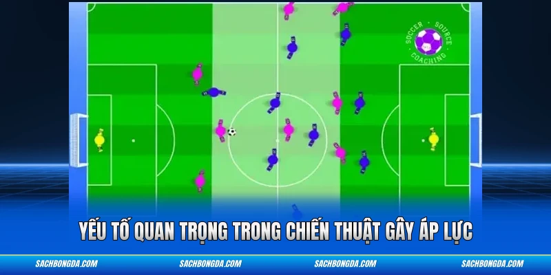 Yếu tố quan trọng trong chiến thuật gây áp lực