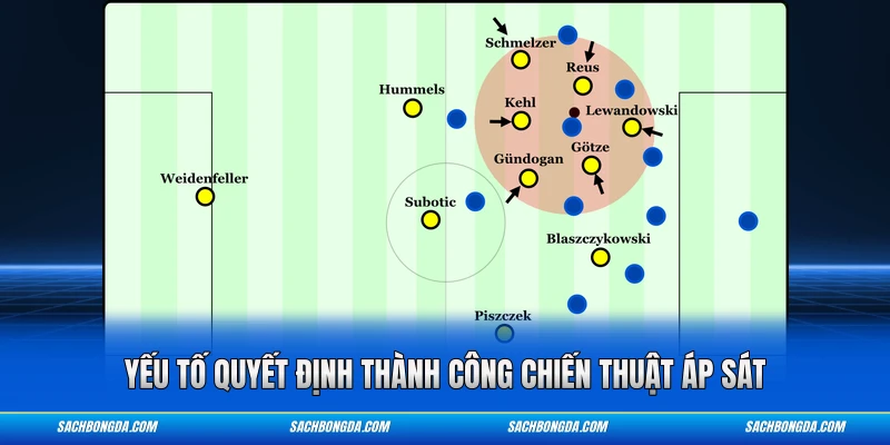 Yếu tố quyết định thành công chiến thuật áp sát