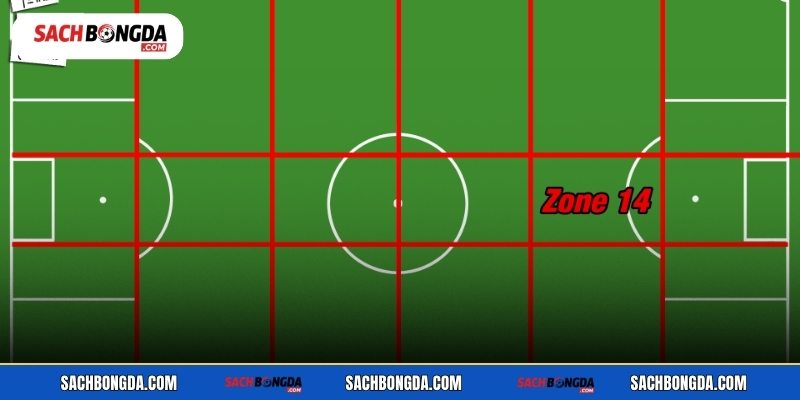 Những đội bóng khai thác tốt khu vực trung lộ