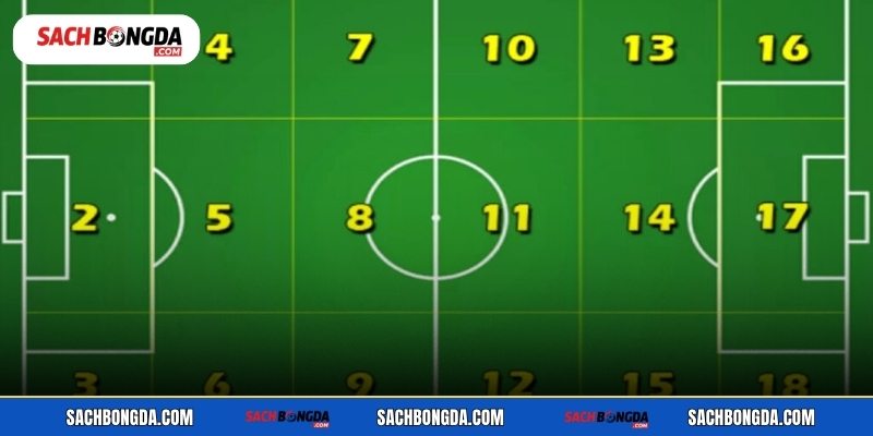 Zone 14 khu vực chiến thuật định đoạt kết quả