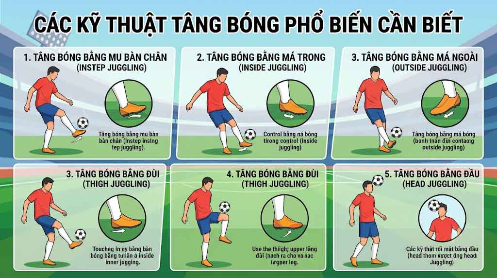 Các kỹ thuật tâng bóng phổ biến cần biết