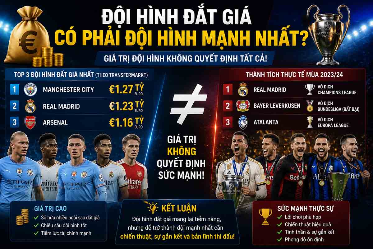 Đội hình đắt giá có phải đội hình mạnh nhất không?