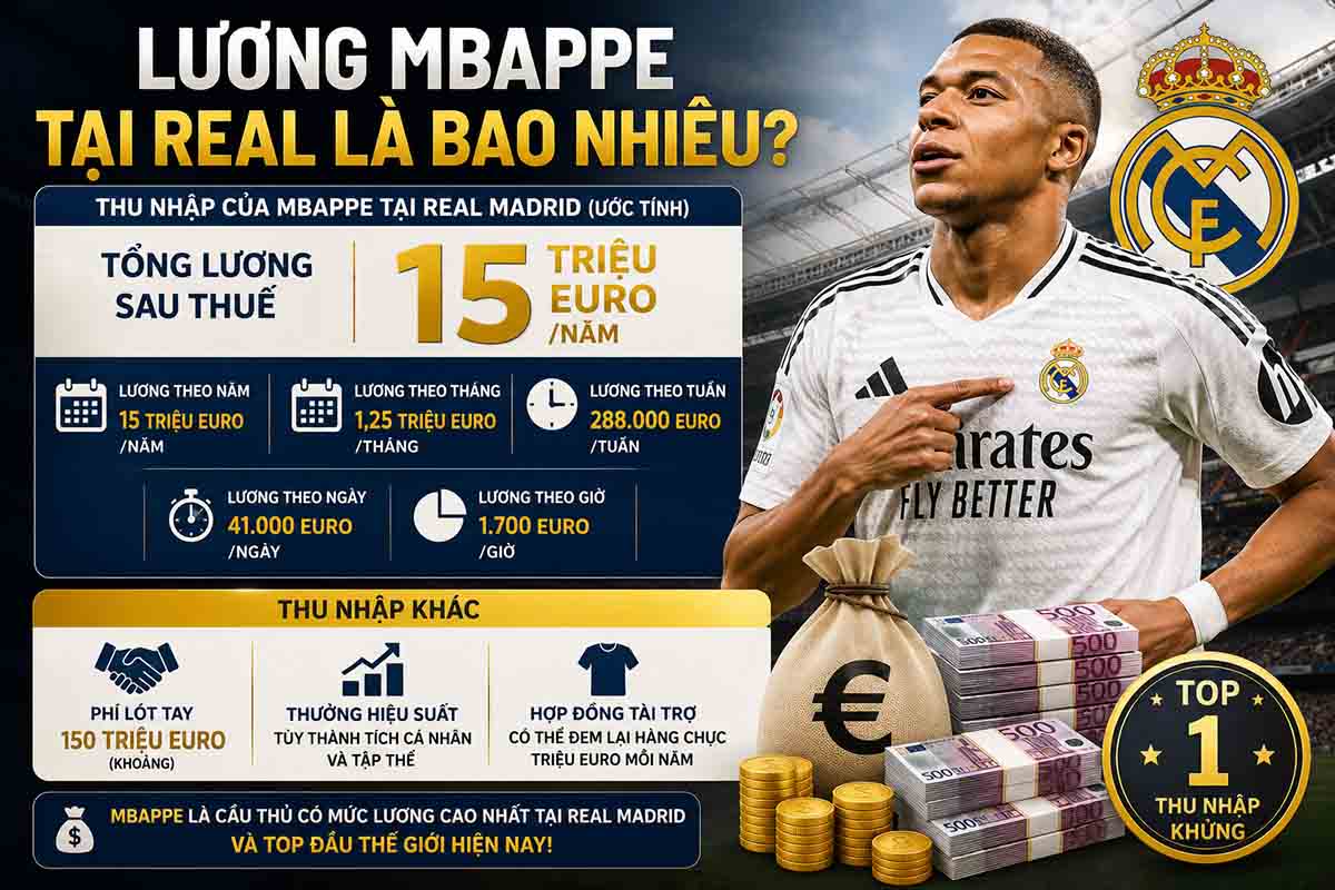 Lương Mbappé Tại Real Khủng Cỡ Nào Sau Khi Rời PSG? 1 Lương Mbappe tại Real là bao nhiêu?