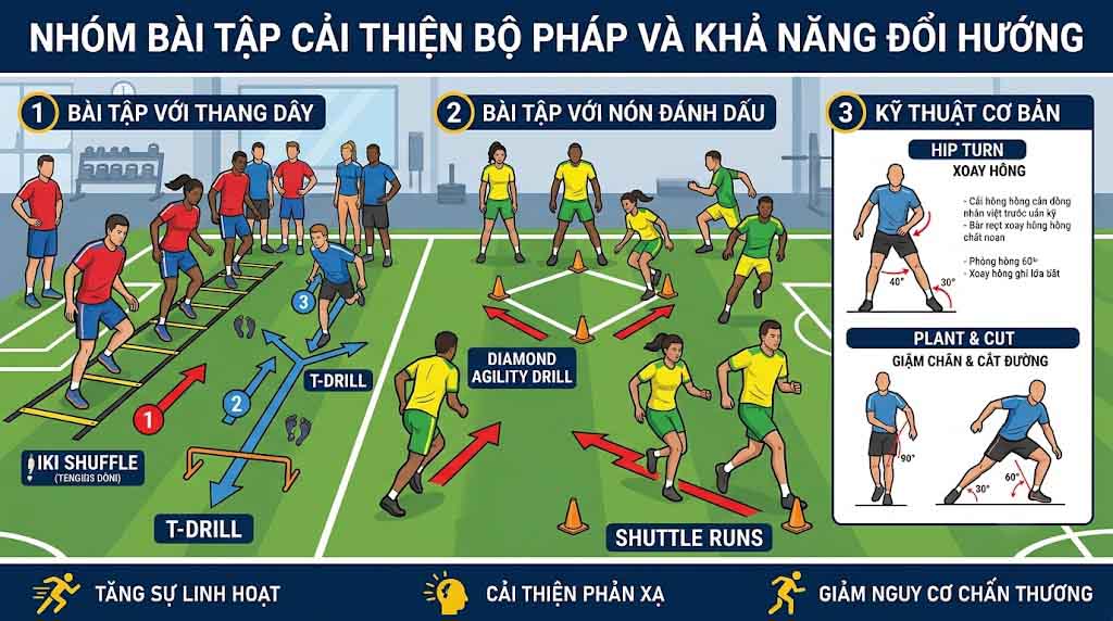 Các Bài Tập Tăng Tốc Độ Trong Bóng Đá Giúp Bứt Tốc Nhanh 2 Nhóm Bài Tập Cải Thiện Bộ Pháp Và Khả Năng Đổi Hướng