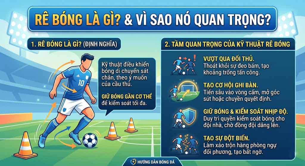 Cách Rê Bóng Cho Người Mới: Kỹ Thuật, Bài Tập & Lỗi Cần Tránh 1 Rê bóng là gì? Vì sao kỹ thuật rê bóng quan trọng?