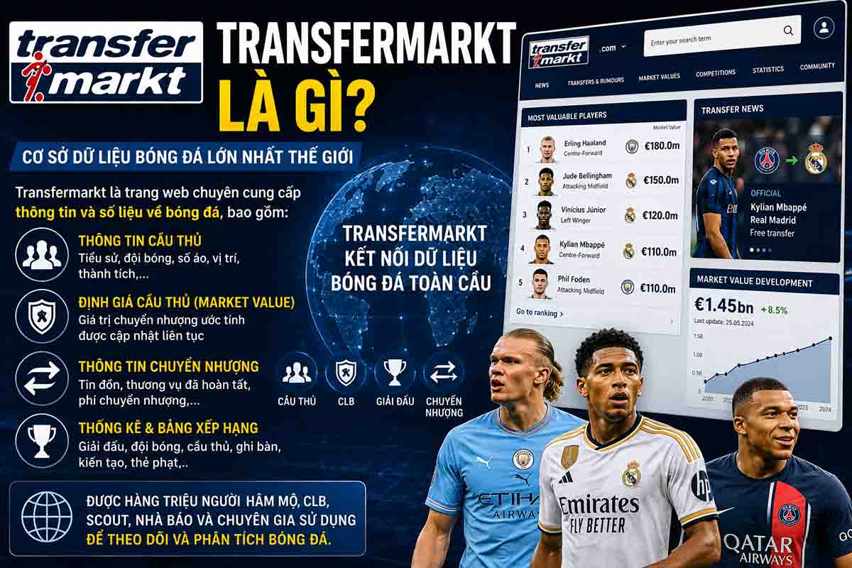 Transfermarkt là gì trong bóng đá?