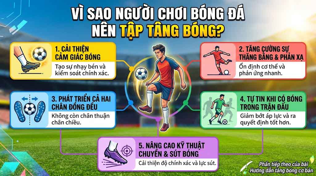 Vì sao người chơi bóng đá nên học cách tâng bóng?