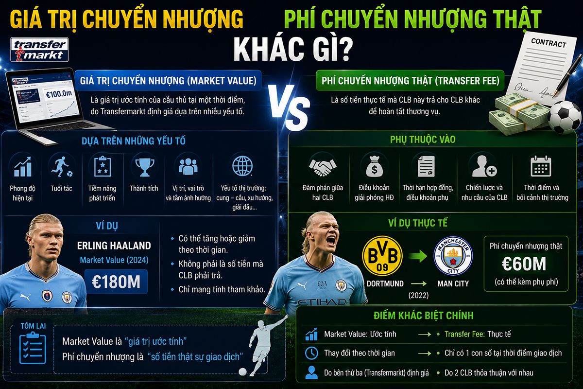 Giá trị chuyển nhượng khác gì phí chuyển nhượng thật?