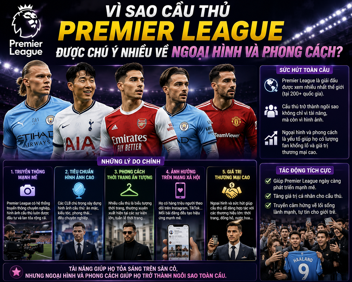 Vì sao cầu thủ Premier League được chú ý nhiều về ngoại hình và phong cách?